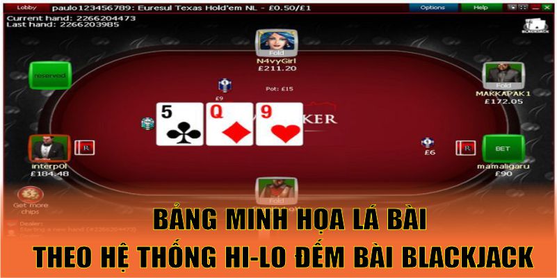 Bảng minh họa giá trị các lá bài theo hệ thống Hi-Lo đếm bài blackjack