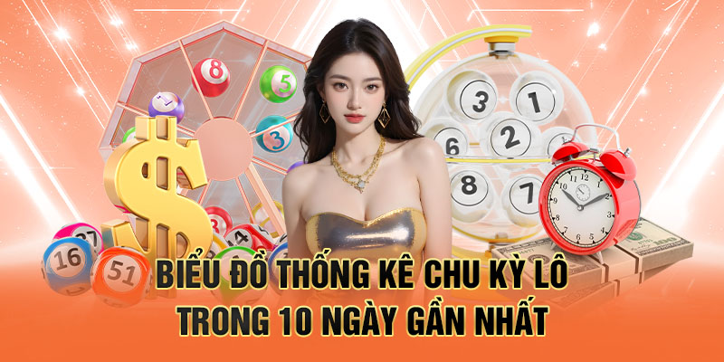 Biểu đồ thống kê chu kỳ lô trong 10 ngày gần nhất