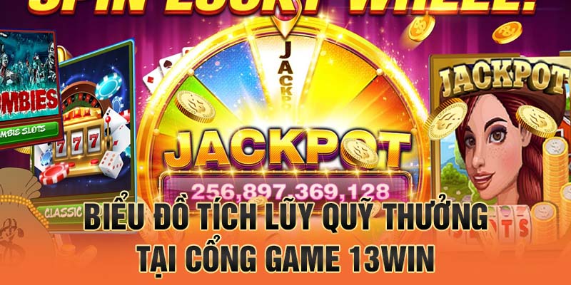 Biểu đồ tích lũy quỹ thưởng tại cổng game 13win