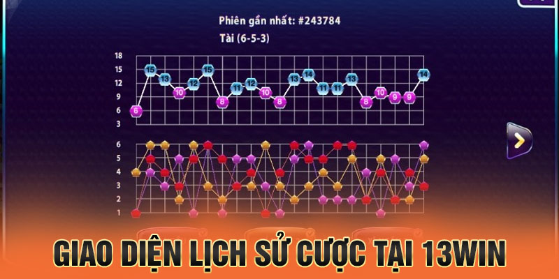 Giao diện lịch sử cược tại 13win