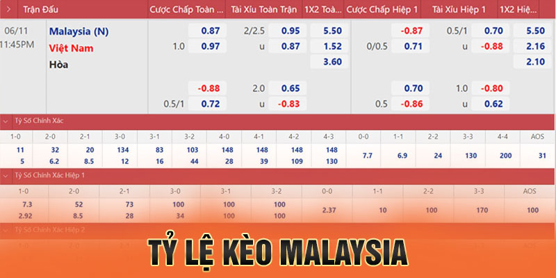 tỷ lệ kèo malaysia chuẩn xác tại 13win