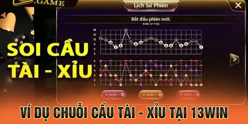 Ví dụ chuỗi cầu tài - xỉu tại 13win